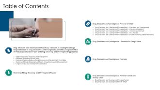Drug Detection And Advancement Concepts And Components Table Of Contents Elements PDF