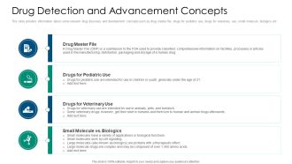 Drug Detection And Advancement Concepts Inspiration PDF