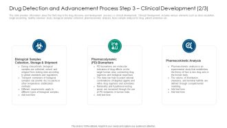 Drug Detection And Advancement Process Step 3 Clinical Development Analysis Ideas PDF