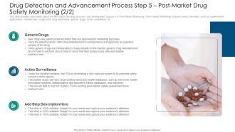 Drug Detection And Advancement Process Step 5 Post Market Drug Safety Monitoring Systems Portrait PDF