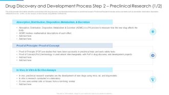 Drug Discovery And Development Process Step 2 Preclinical Research Proof Summary PDF