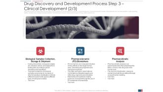 Drug Discovery And Development Process Step 3 Clinical Development Analysis Demonstration PDF