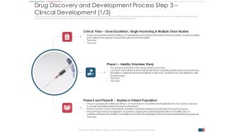 Drug Discovery And Development Process Step 3 Clinical Development Clinical Designs PDF