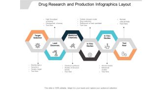 Drug Research And Production Infographics Layout Ppt PowerPoint Presentation Portfolio