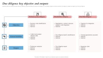 Due Diligence Key Objective And Outputs Merger And Integration Procedure Playbook Inspiration PDF