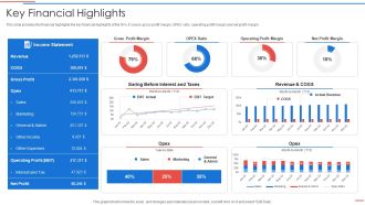 Due Diligence Process In Merger And Acquisition Agreement Key Financial Highlights Inspiration PDF