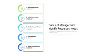 Duties Of Manager With Identify Resources Needs Ppt PowerPoint Presentation File Design Templates PDF