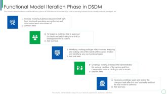 Dynamic Software Development Framework Functional Model Iteration Phase In DSDM Icons PDF