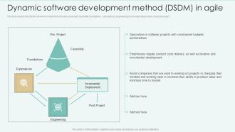 Dynamic Software Development Method DSDM In Agile Slides PDF