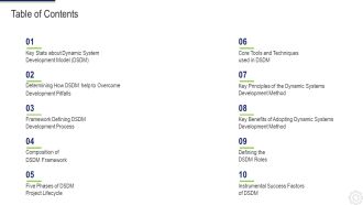 Dynamic System Development Method Table Of Contents Ppt Summary Layouts PDF