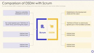 Dynamic System Development Method Tools And Techniques IT Comparison Of DSDM With Scrum Summary PDF