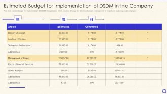 Dynamic System Development Method Tools And Techniques IT Estimated Budget For Implementation Clipart PDF