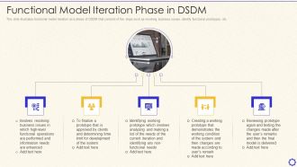 Dynamic System Development Method Tools And Techniques IT Functional Model Iteration Phase In DSDM Elements PDF
