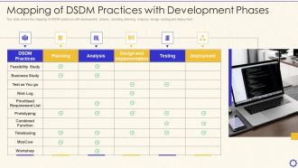 Dynamic System Development Method Tools And Techniques IT Mapping Of DSDM Practices Diagrams PDF