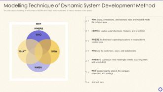 Dynamic System Development Method Tools And Techniques IT Modelling Technique Of Dynamic Structure PDF