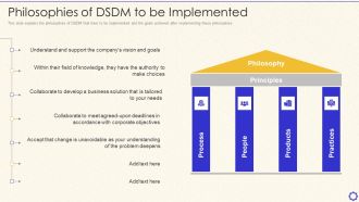 Dynamic System Development Method Tools And Techniques IT Philosophies Of DSDM Demonstration PDF