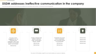 Dynamic Systems Development Approach DSDM Addresses Ineffective Communication Portrait PDF