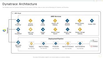Dynatrace Architecture Data Record Cases Of Devops IT Graphics PDF
