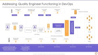 E2E Quality Assurance And Testing In Developer Operations IT Introduction PDF Infographics PDF