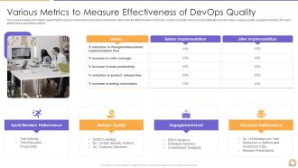 E2E Quality Assurance And Testing In Developer Operations IT Various Metrics Themes PDF Background PDF