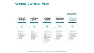 EMM Solution Creating Customer Value Ppt Pictures Slide Portrait PDF
