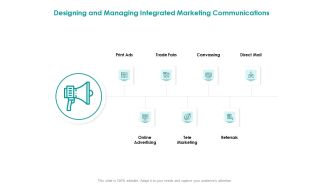 EMM Solution Designing And Managing Integrated Marketing Communications Ppt Styles Structure PDF