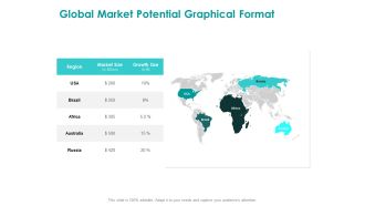 EMM Solution Global Market Potential Graphical Format Summary PDF