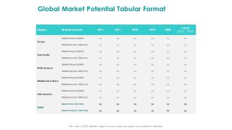 EMM Solution Global Market Potential Tabular Format Ppt Professional Smartart PDF