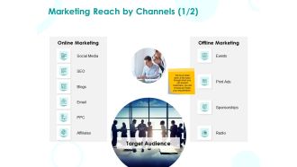 EMM Solution Marketing Reach By Channels Blogs Ppt Icon Introduction PDF