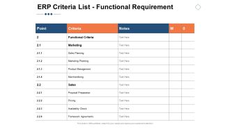 ERP Criteria List Functional Requirement Ppt PowerPoint Presentation Portfolio Portrait