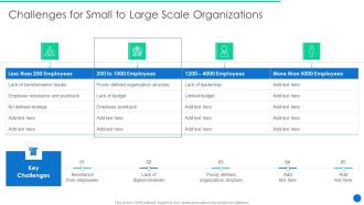 ERP Digital Transformation Journey Challenges For Small To Large Scale Organizations Ideas PDF