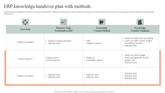 ERP Knowledge Handover Plan With Methods Structure PDF