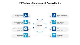 ERP Software Solutions With Access Control Ppt PowerPoint Presentation Portfolio Pictures PDF