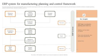 ERP System For Manufacturing Planning And Control Framework Microsoft PDF
