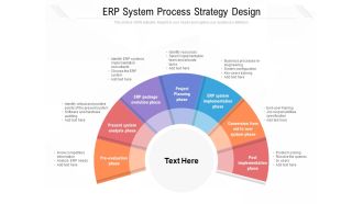 ERP System Process Strategy Design Ppt PowerPoint Presentation File Images PDF
