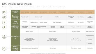 ESO System Center System Ppt PowerPoint Presentation File Portrait PDF