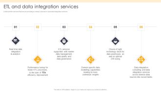 ETL Repository ETL And Data Integration Services Ppt PowerPoint Presentation Professional Format PDF
