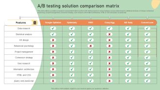E Commerce Business Development Plan Ab Testing Solution Comparison Matrix Icons PDF