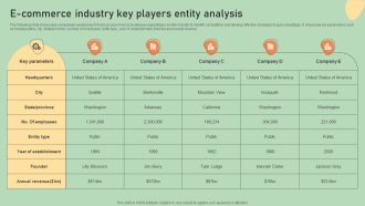 E Commerce Business Development Plan E Commerce Industry Key Players Entity Analysis Download PDF