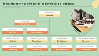 E Commerce Business Development Plan Team Hierarchy Of Personnel For Developing Introduction PDF