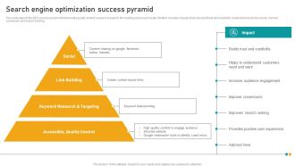 E Commerce Business Search Engine Optimization Success Pyramid Guidelines PDF
