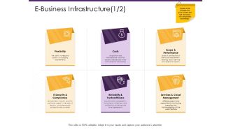 E Commerce E Business Infrastructure Management Ppt PowerPoint Presentation Portfolio Tips PDF