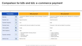 E Commerce Operations In B2b Comparison For B2b And B2c E Commerce Payment Ideas PDF