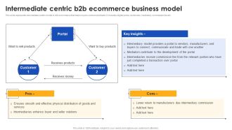 E Commerce Operations In B2b Intermediate Centric B2b Ecommerce Clipart PDF