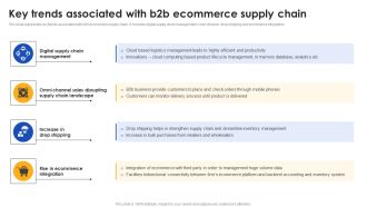 E Commerce Operations In B2b Key Trends Associated With B2b Ecommerce Slides PDF