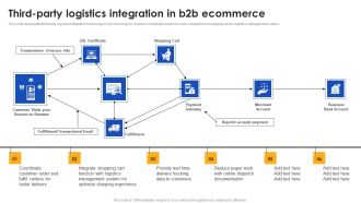 E Commerce Operations In B2b Third Party Logistics Integration In B2b Ecommerce Icons PDF