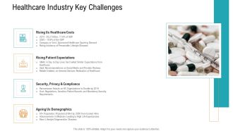 E Healthcare Management System Healthcare Industry Key Challenges Topics PDF