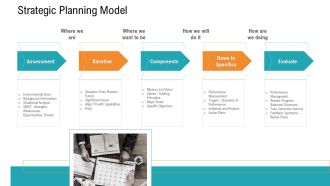 E Healthcare Management System Strategic Planning Model Designs PDF