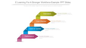 E Learning For A Stronger Workforce Example Ppt Slides
