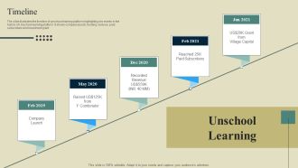 E Learning Platform Company Outline Timeline Formats PDF